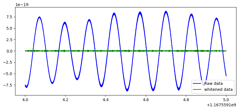 ../../_images/structure_examples_InverseWhitening_6_0.png