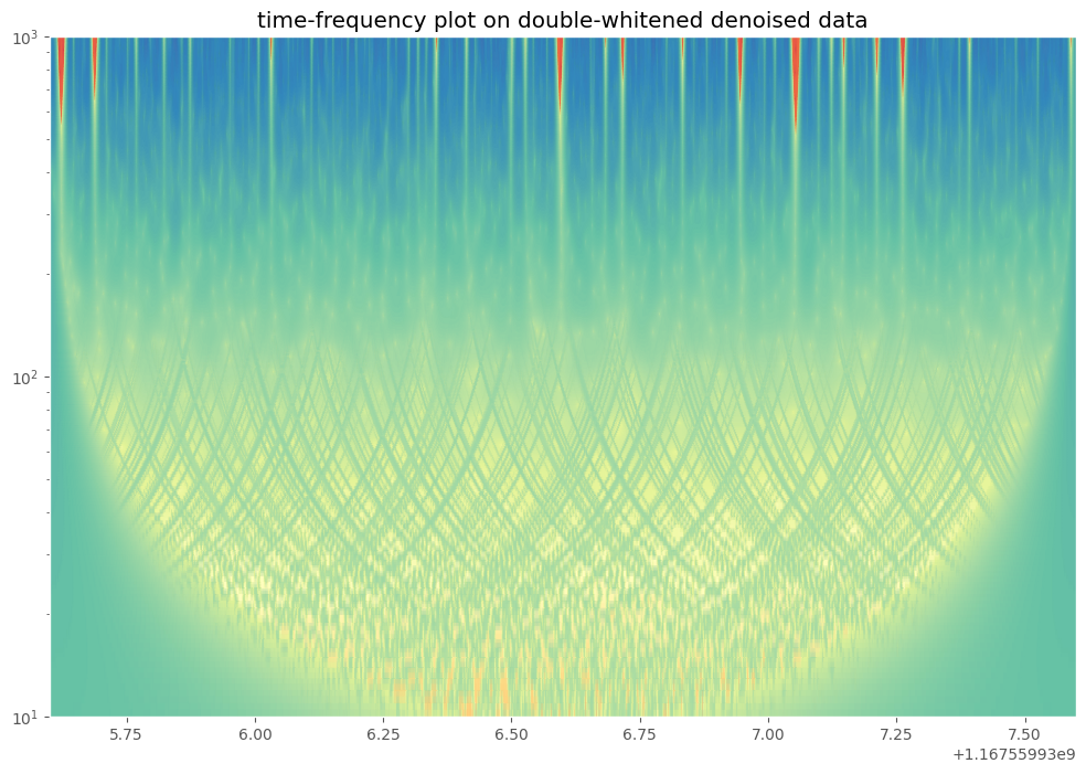 ../../_images/structure_examples_WaveformRecon_24_0.png